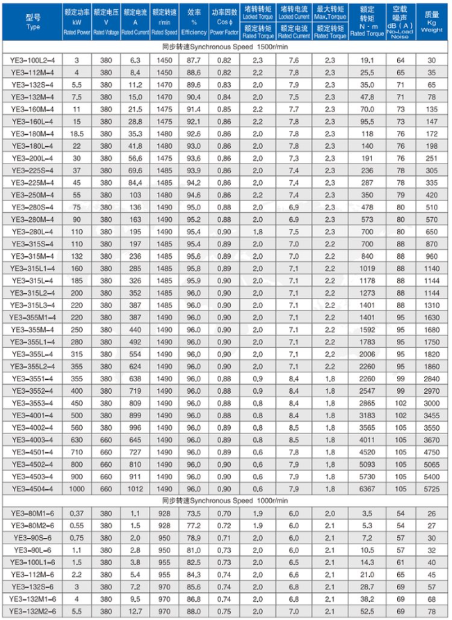 YBE2-315M-4四六极电机参数表